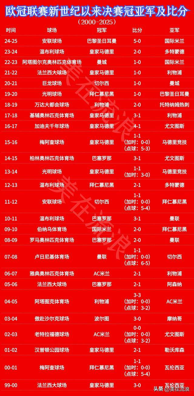 巴黎圣日耳曼大胜,领跑小组积分榜的简单介绍 巴黎圣日耳曼大胜,领跑小组积分榜的简单介绍